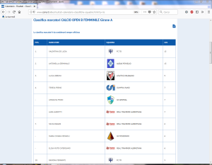 Classifica marcatori Open B Femminile
